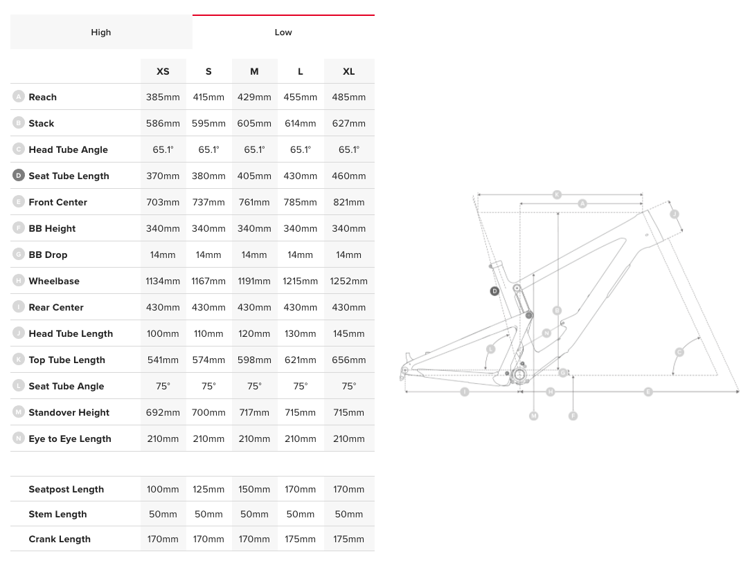 Bronson Geometry
