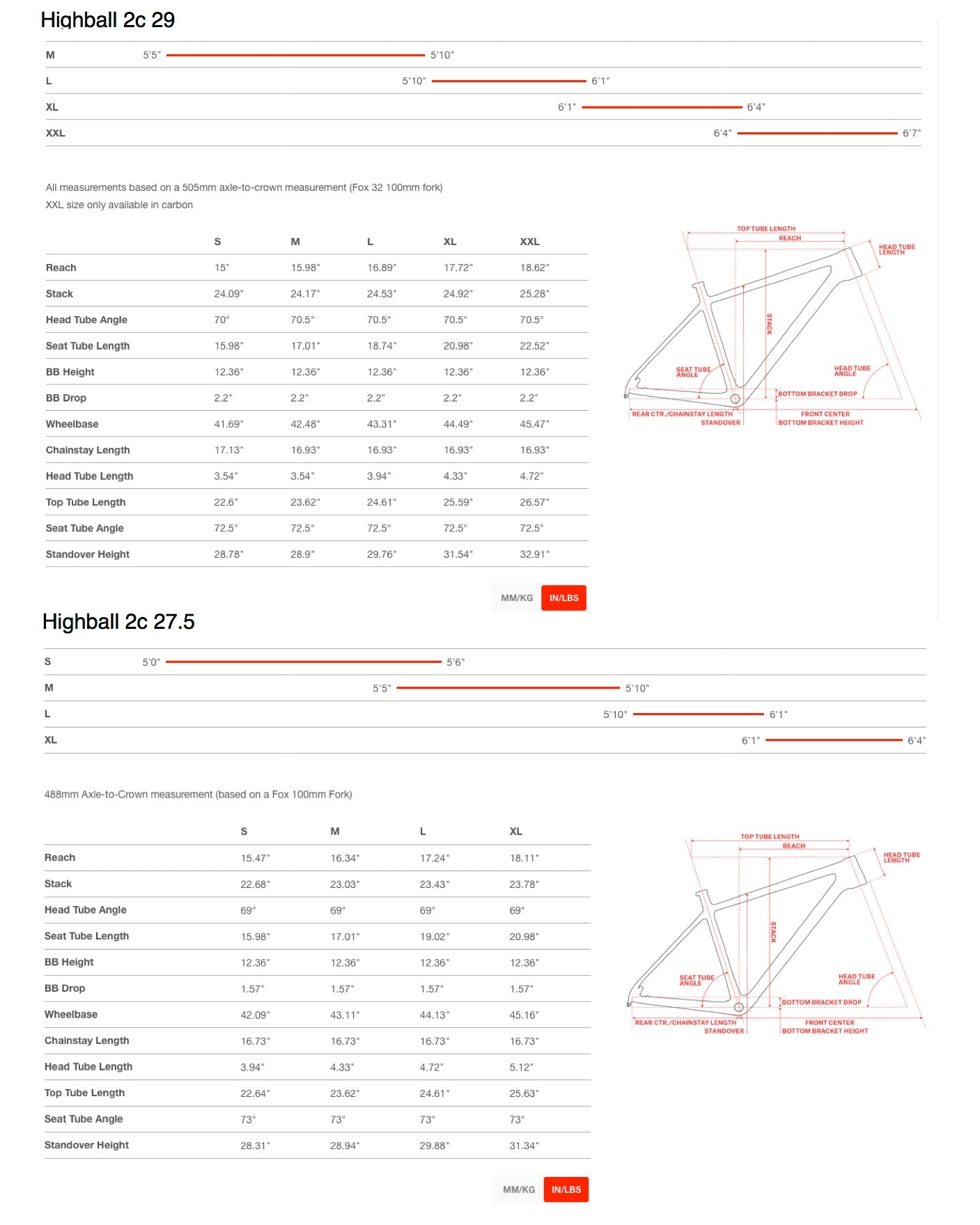 Highball 2c Geometry