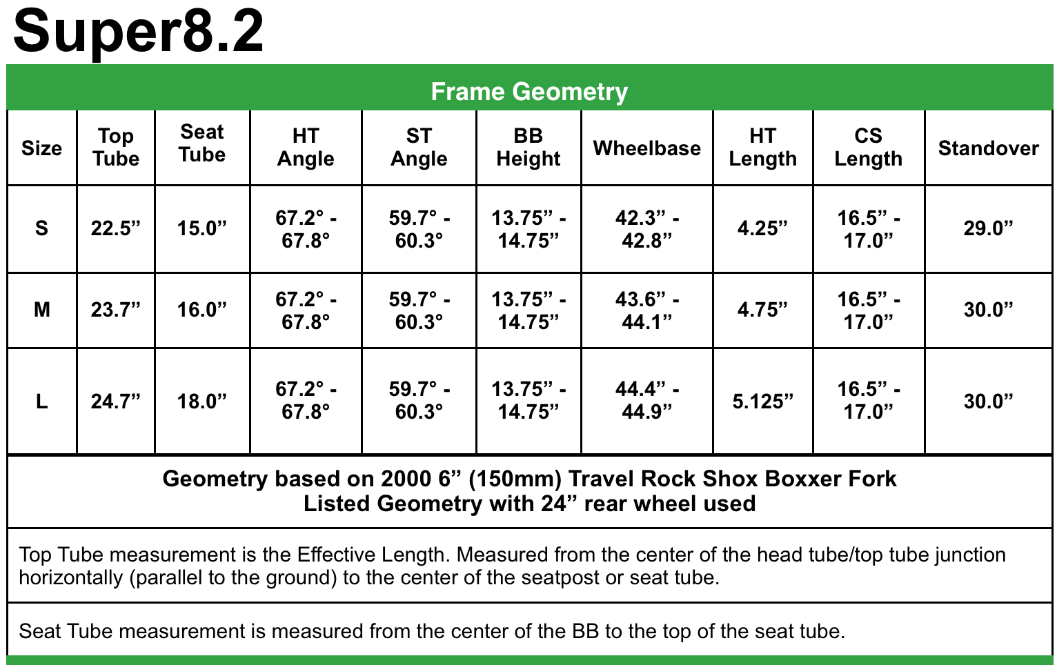 Super Geometry