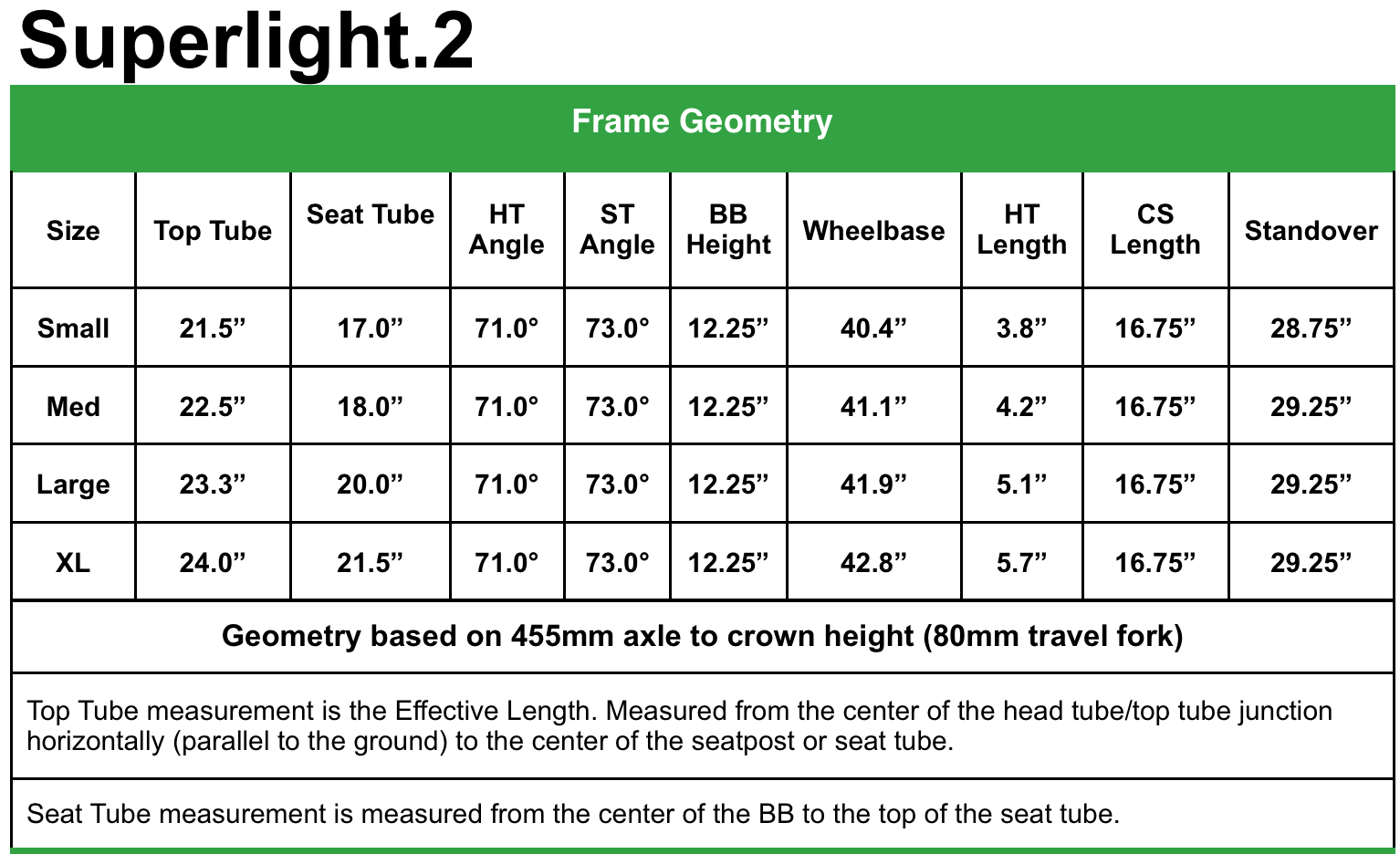 Superlight Geometry