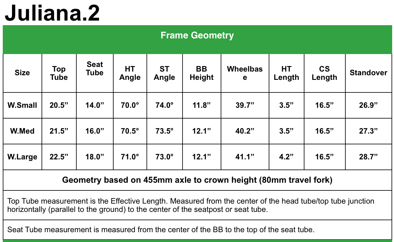 Superlight Juliana Geometry