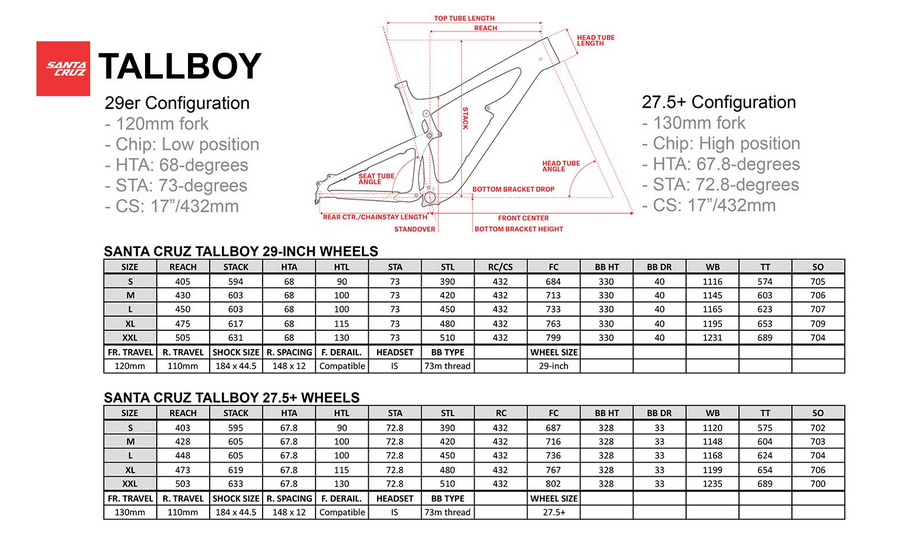 Tallboy Geometry