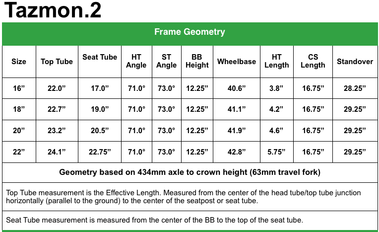Tazmon Geometry