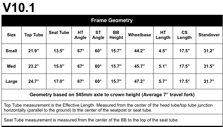 V10 Geometry
