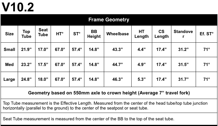 V10 Geometry