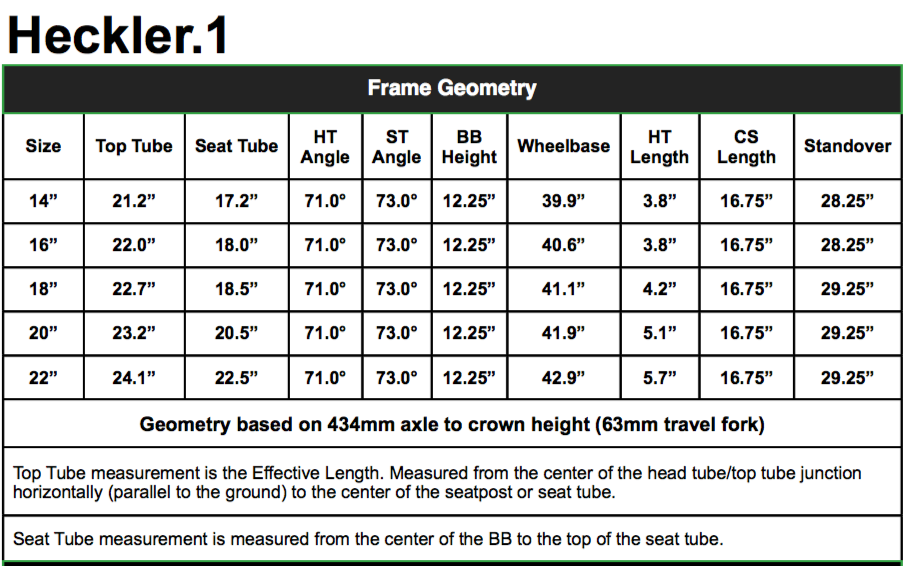 Heckler Geometry