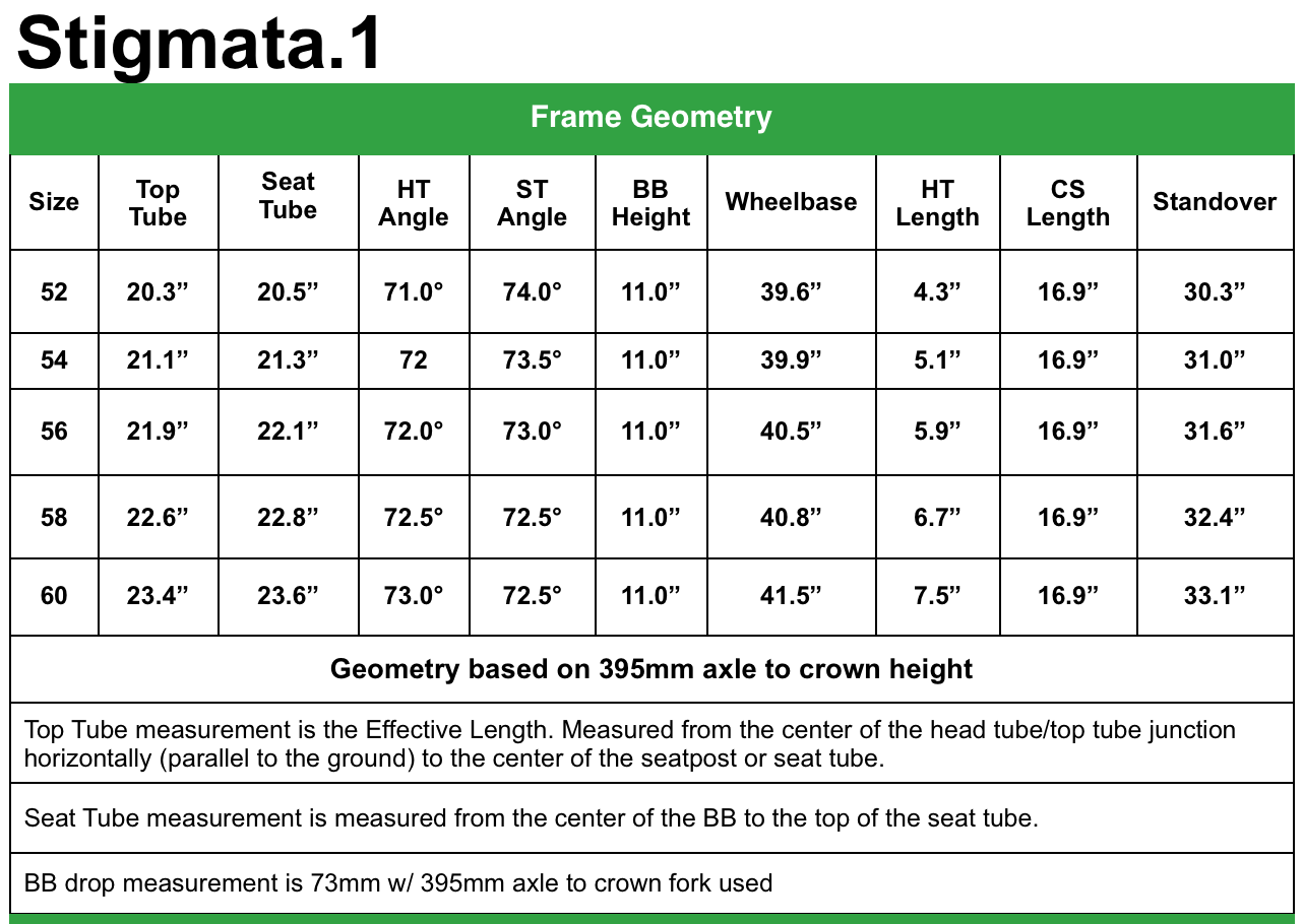 Stigmata Geometry
