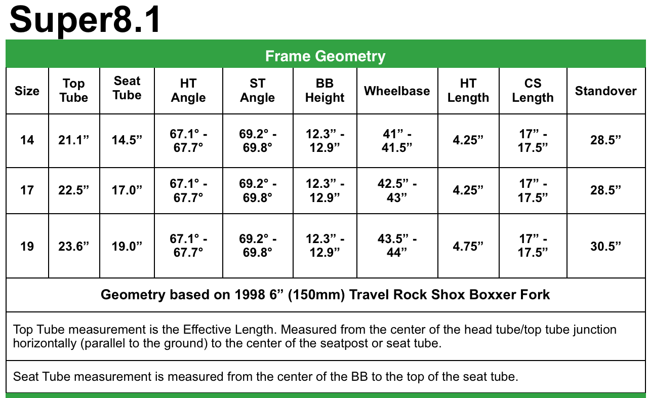 Super Geometry