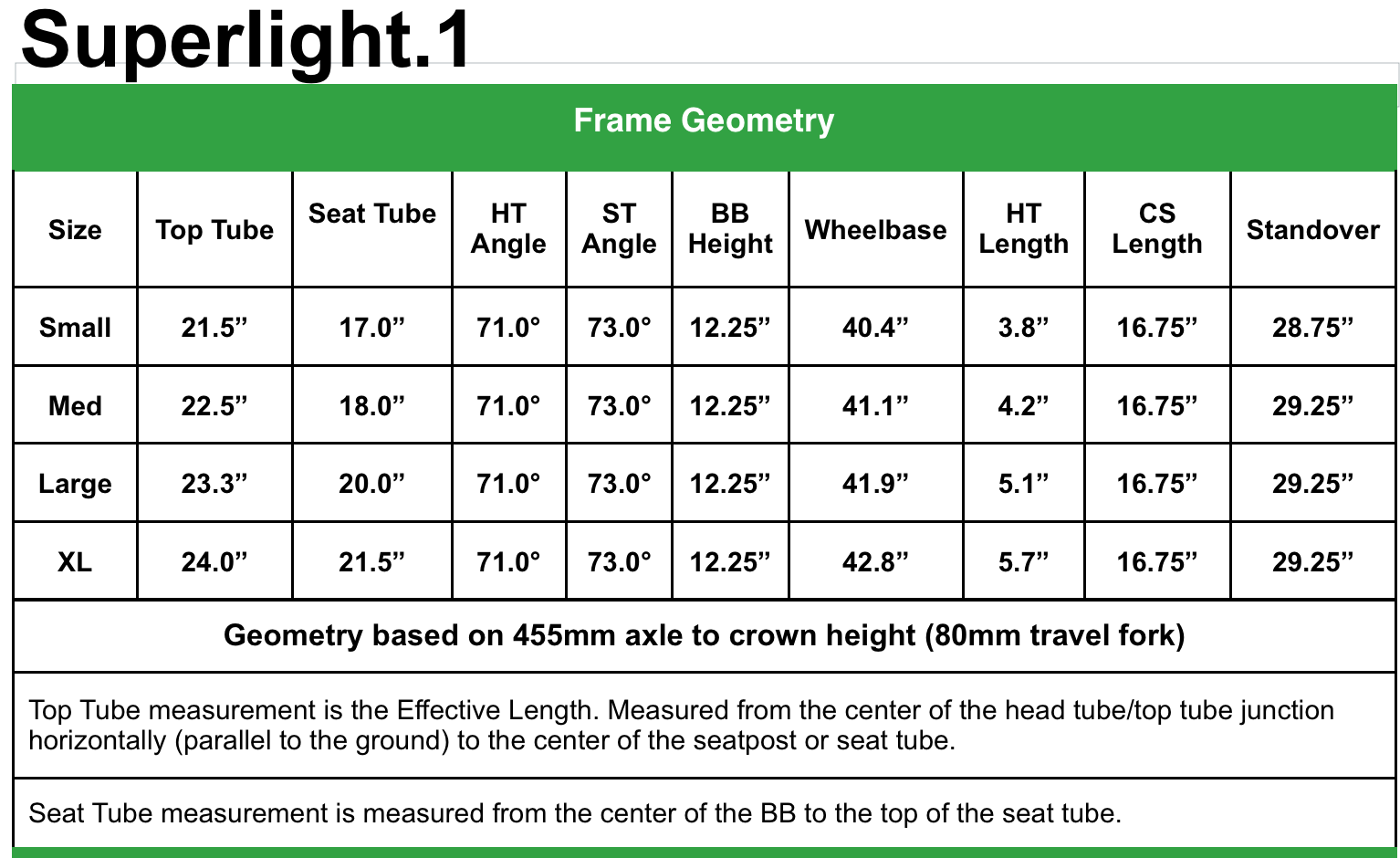 Superlight Geometry