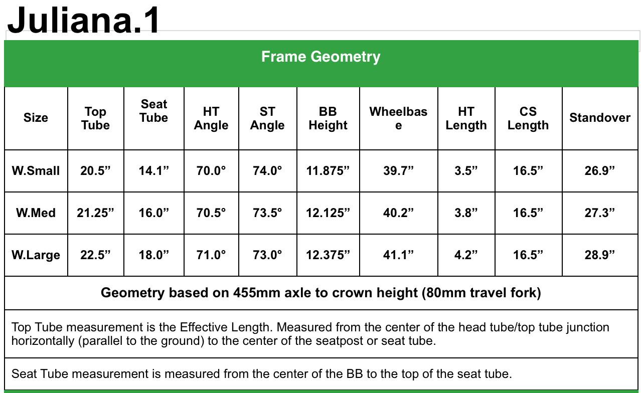 Superlight Juliana Geometry