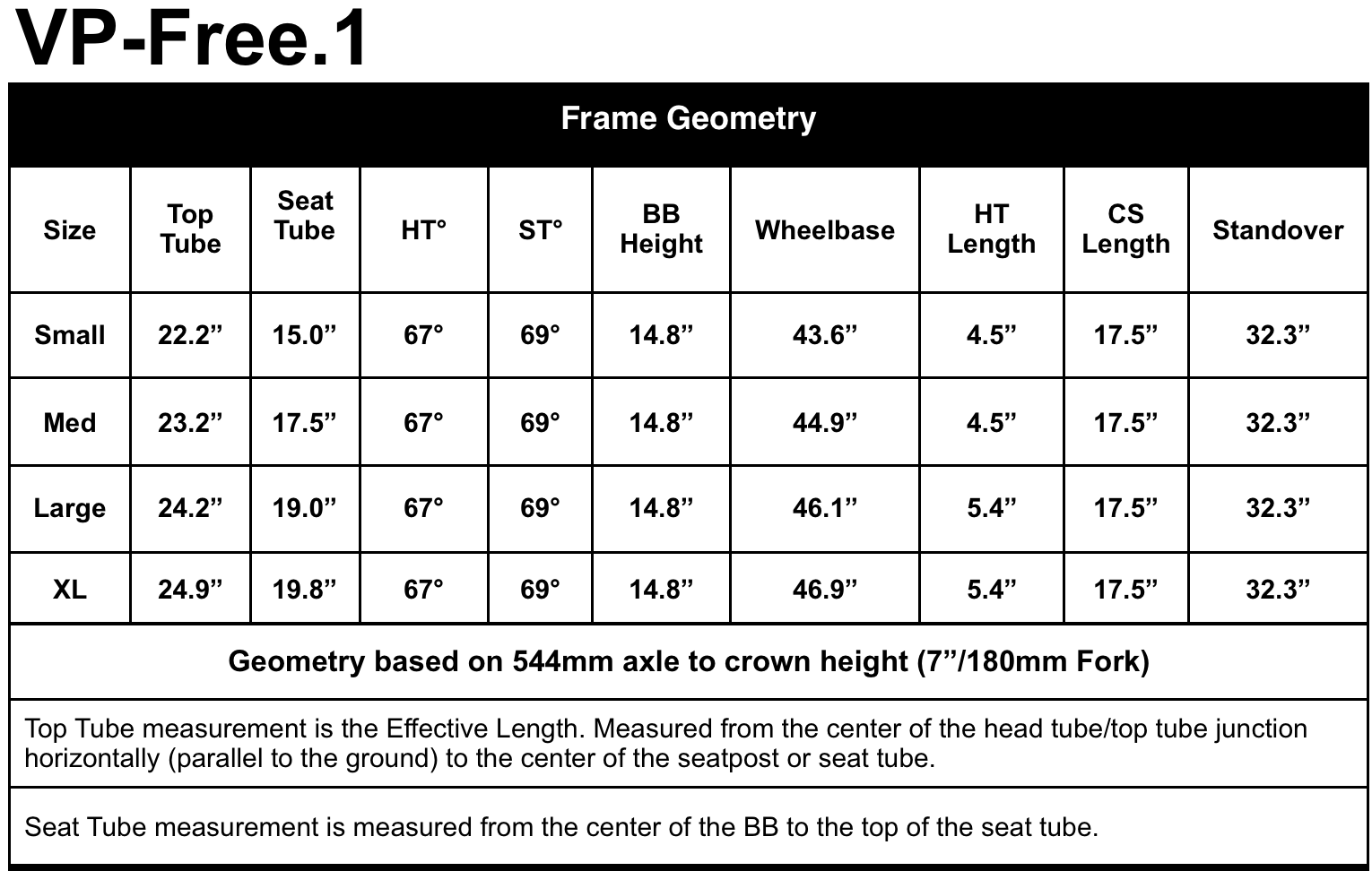 Vp Free Geometry