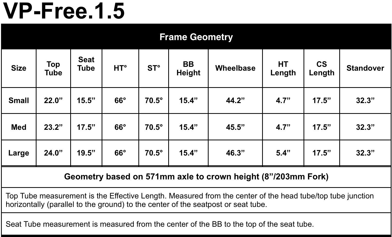 Vp Free Geometry
